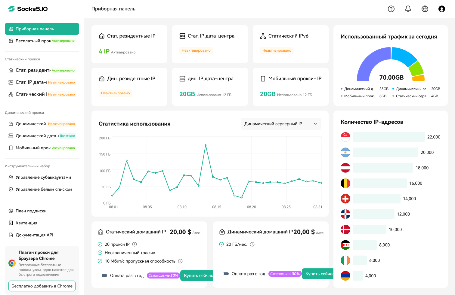 Иллюстрация глобальной прокси-сети