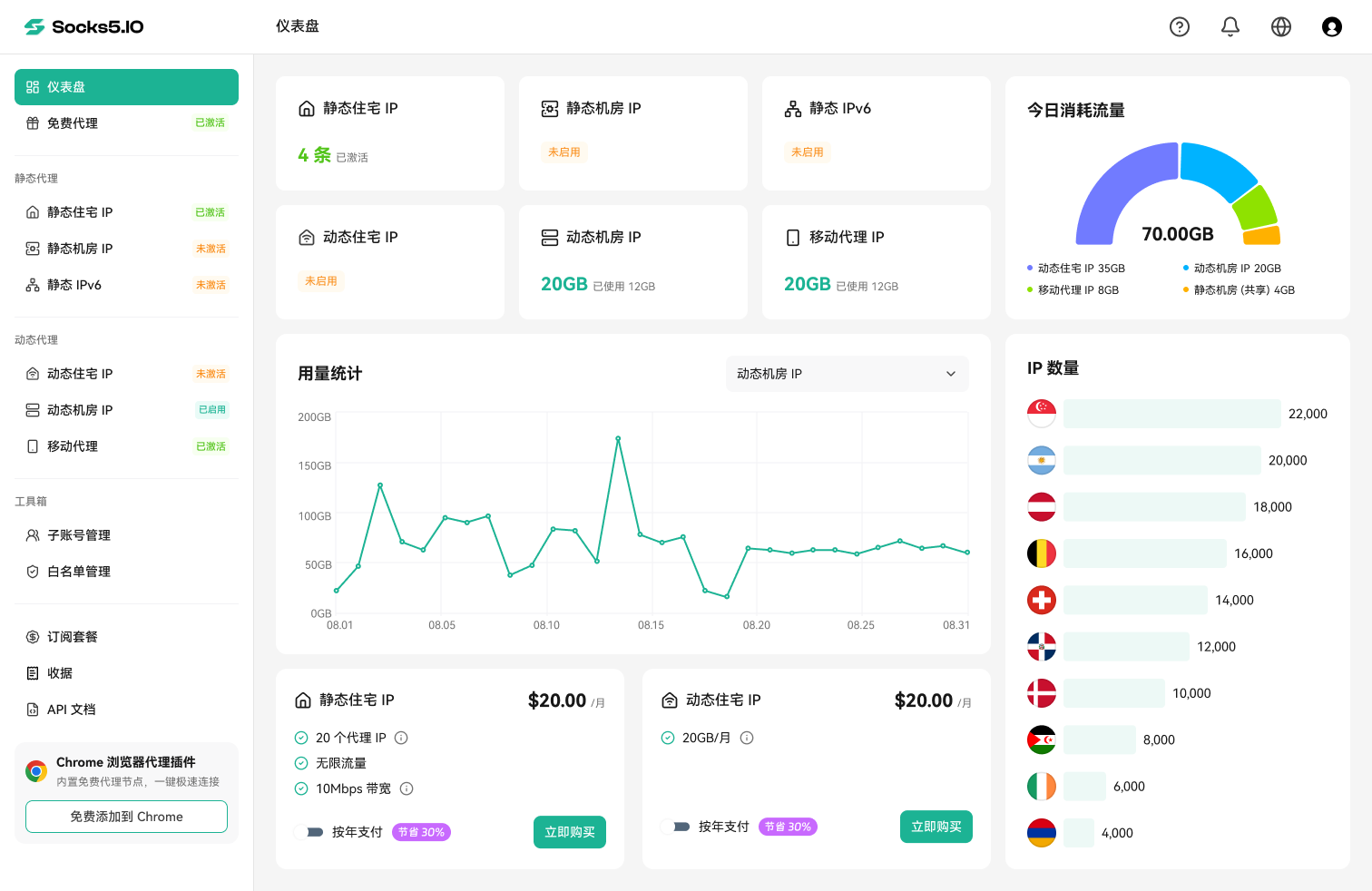 全球代理网络示意