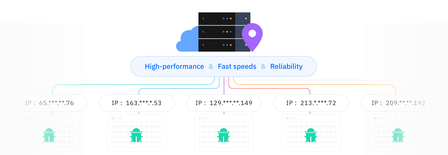 Dynamic datacenter IP scenarios: a high-performance, fast and reliable cloud datacenter distributing multiple exit IPs