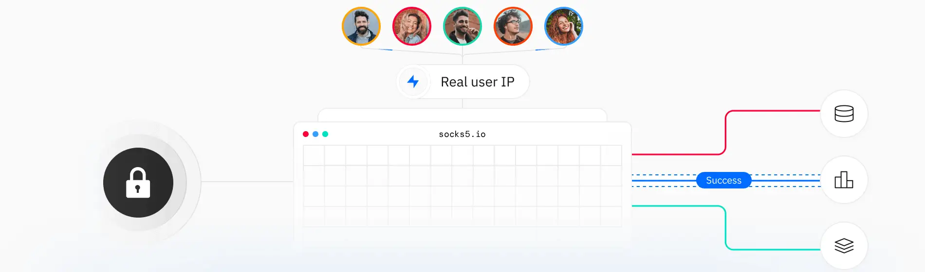 Dynamic residential IP scenarios: real user IPs reach target services through the socks5.io exit and return success