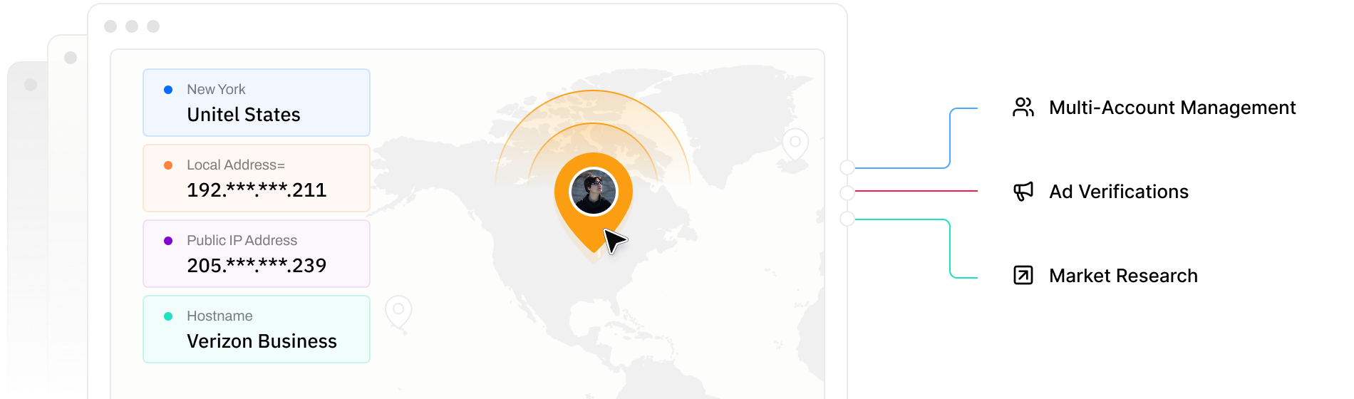 Proxy IP use cases: multi-account management, ad verification and market research
